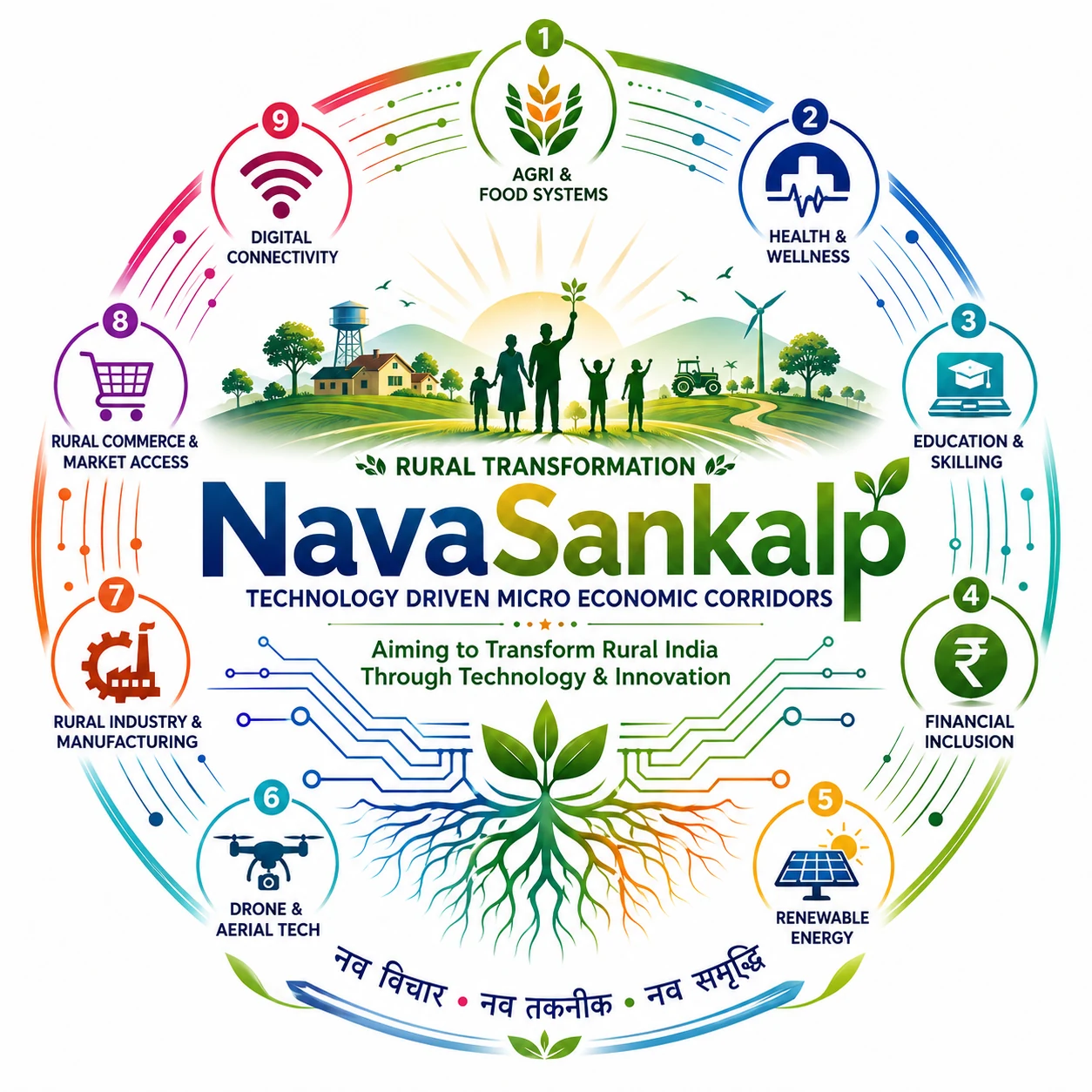 NavaSankalp Logo